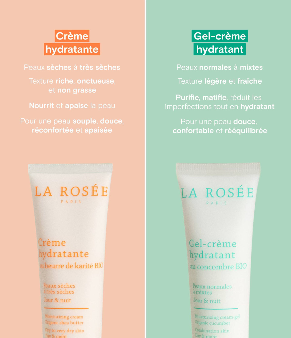 Gel-crème hydratant visage